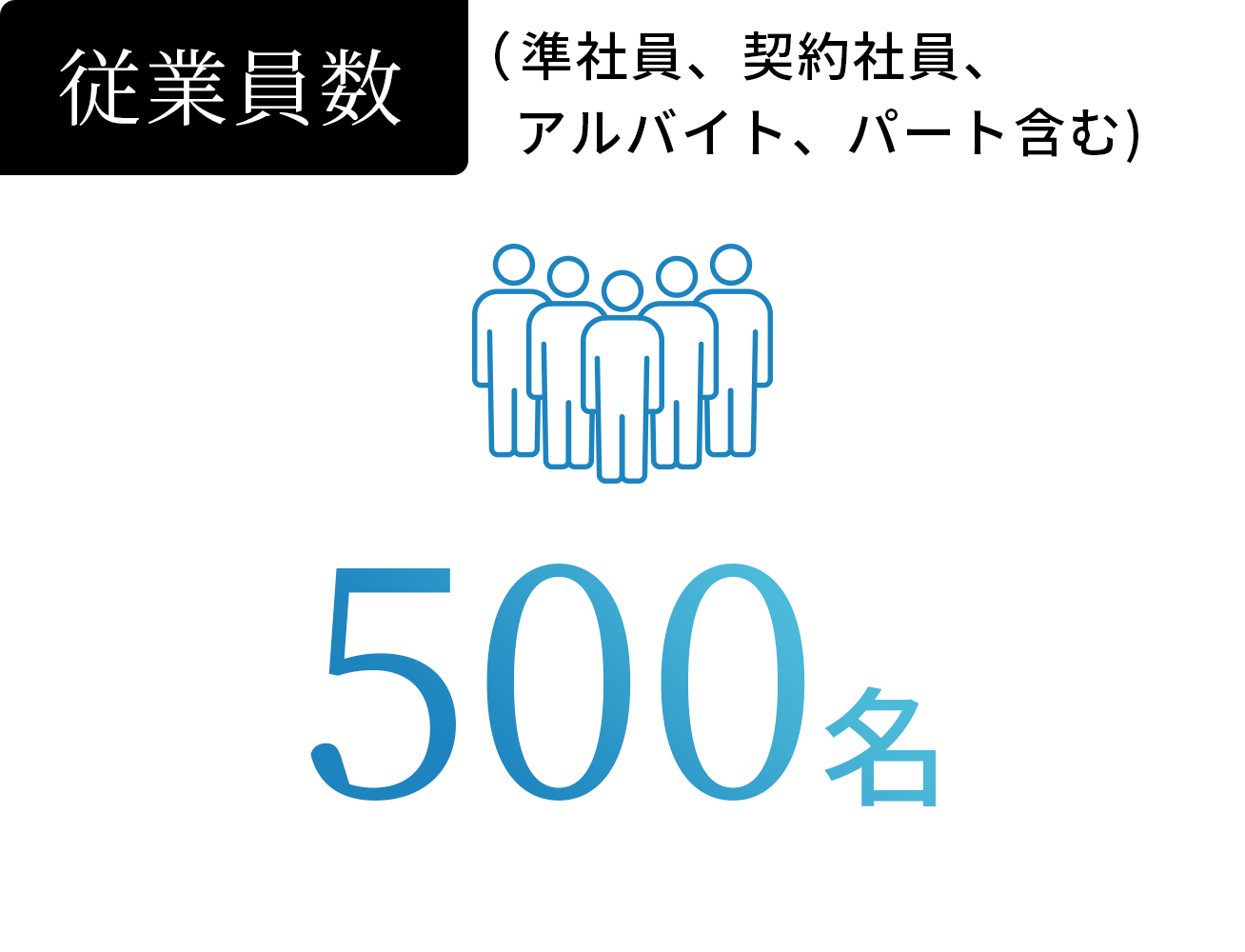 従業員数500名（準社員、契約社員、アルバイト、パート含む）