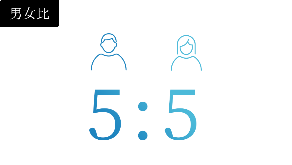 男女比5:5