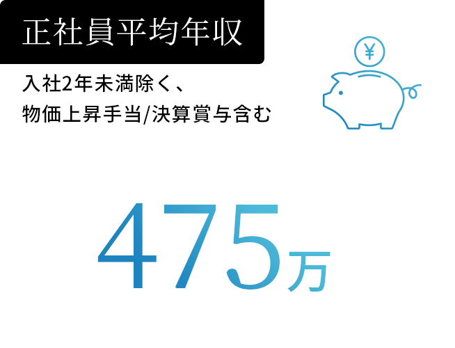 正社員平均年収475万（⼊社2年未満除く、物価上昇⼿当/決算賞与含む）