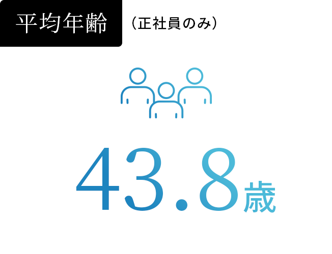 平均年齢43.8歳
