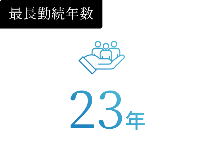最⻑勤続年数23年