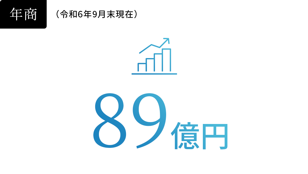年商89億円（令和6年9⽉末現在）